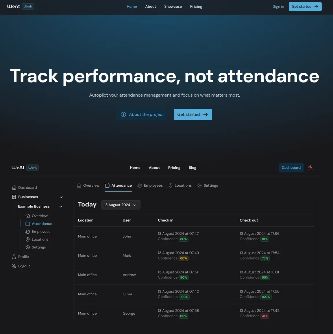 WeAtWork digital attendance management dashboard