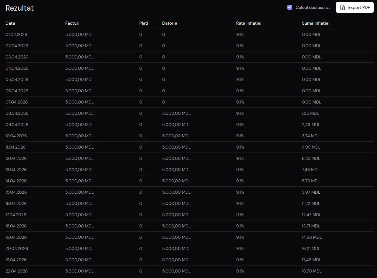 Uimire Tax result view with calculated figure